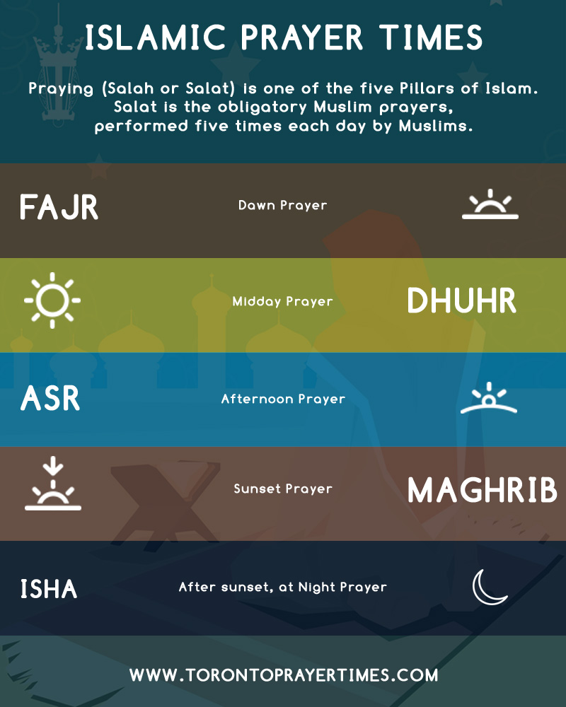 toronto prayer times infographic